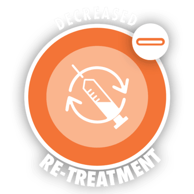 decreased re-treatment
